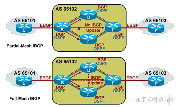 什么是 BGP？| BGP 路由说明-2