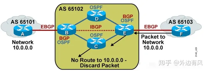 什么是 BGP？| BGP 路由说明-1