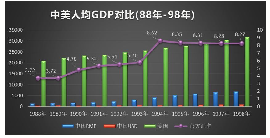 04 中美人均GDP.JPG